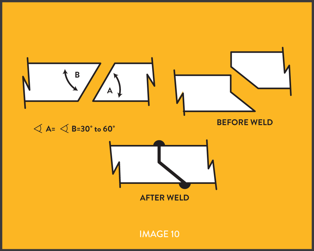 Ultrasonic Welding Scarf Joint Design