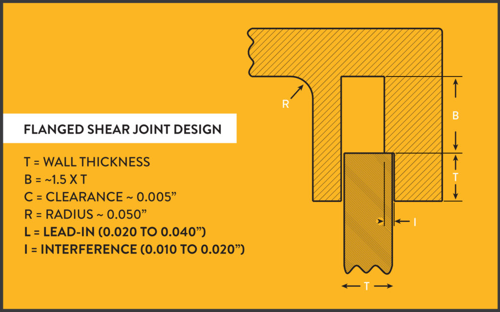 Flanged shear joint design for spin welding
