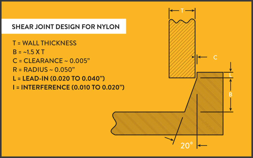 Shear joint design for nylon