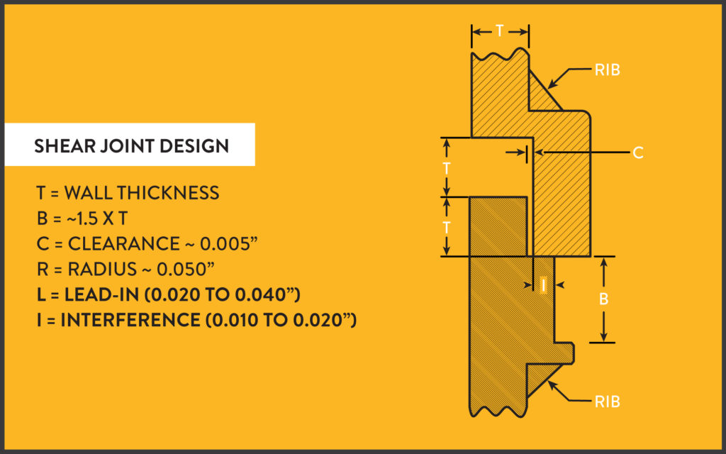 Spin Welding Shear Joint Design