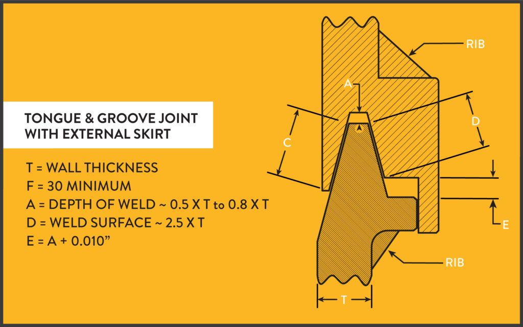 Spin Welding Tongue and Groove Joint Design