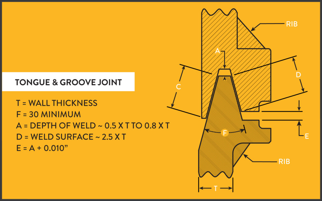 Spin Welding Tongue and Groove Joint Design