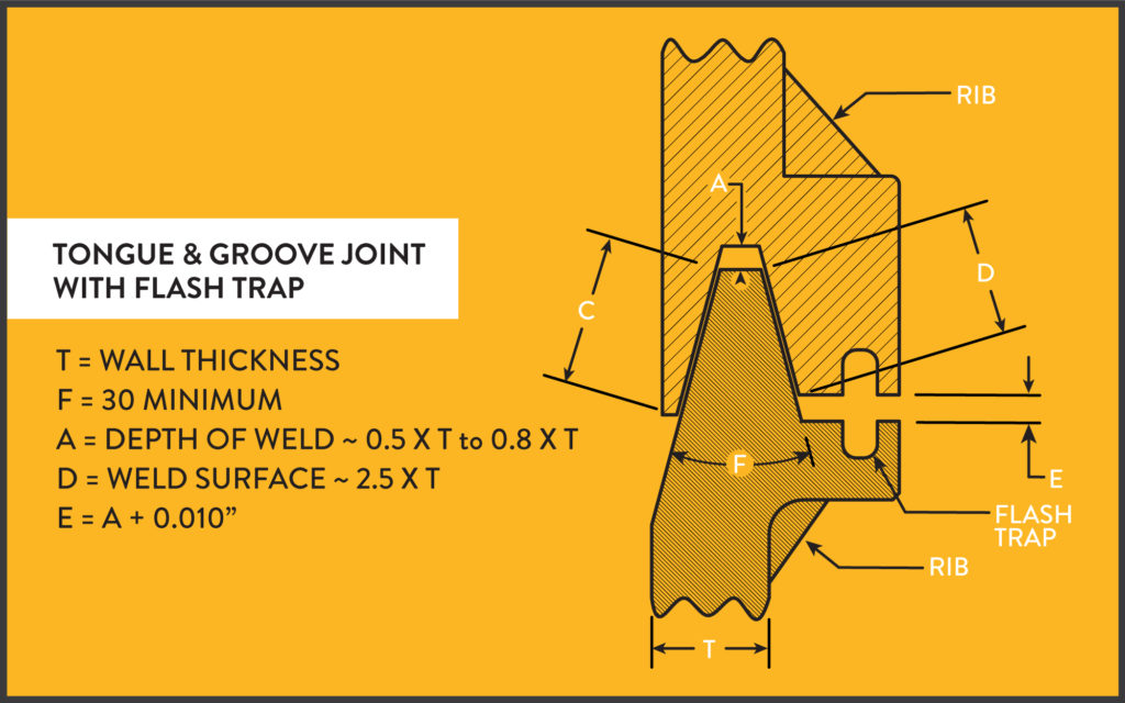 Spin Welding Tongue and Groove Joint Design with Flash Trap