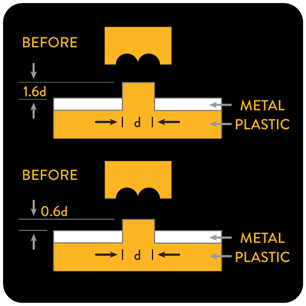 Heatstaking Design Guidelines