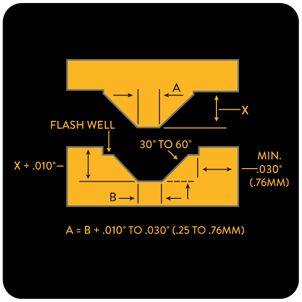 Plastic Heatstaking Sonic Joint Design